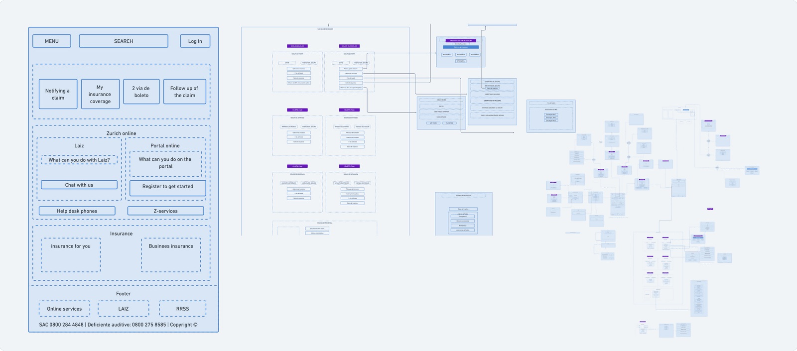 Information architecture blueprint: wireframes and the full portal sitemap